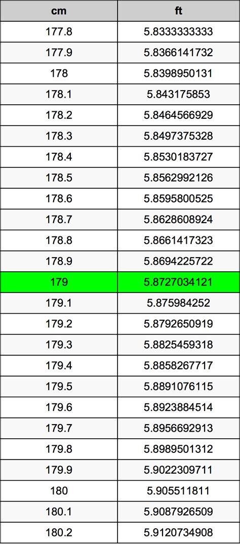 179cm in feet|Convert 179 Centimeters to Feet